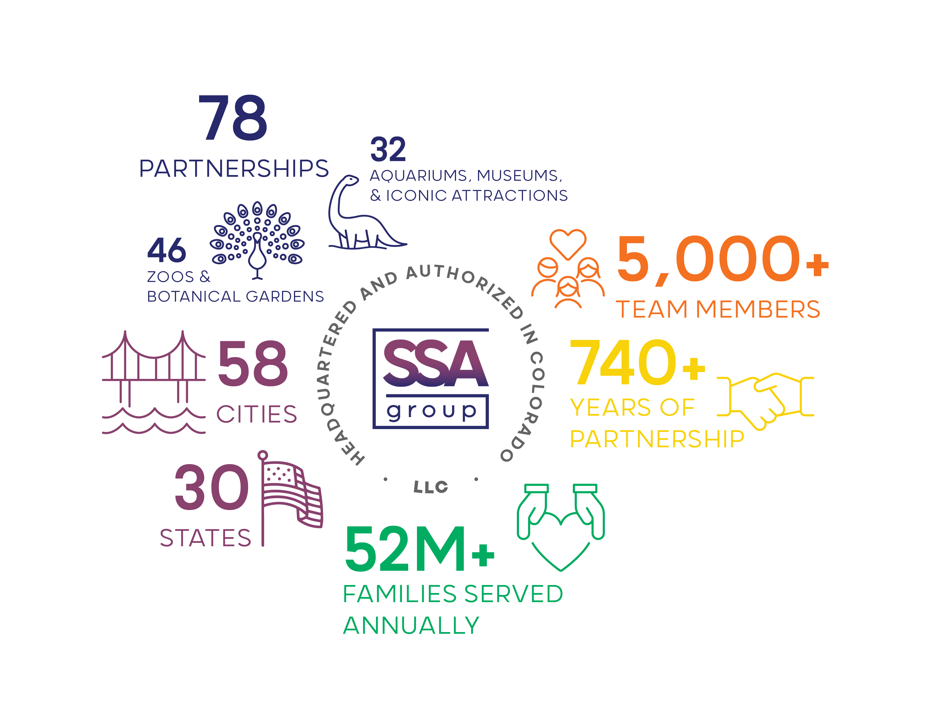 SSA Infographic