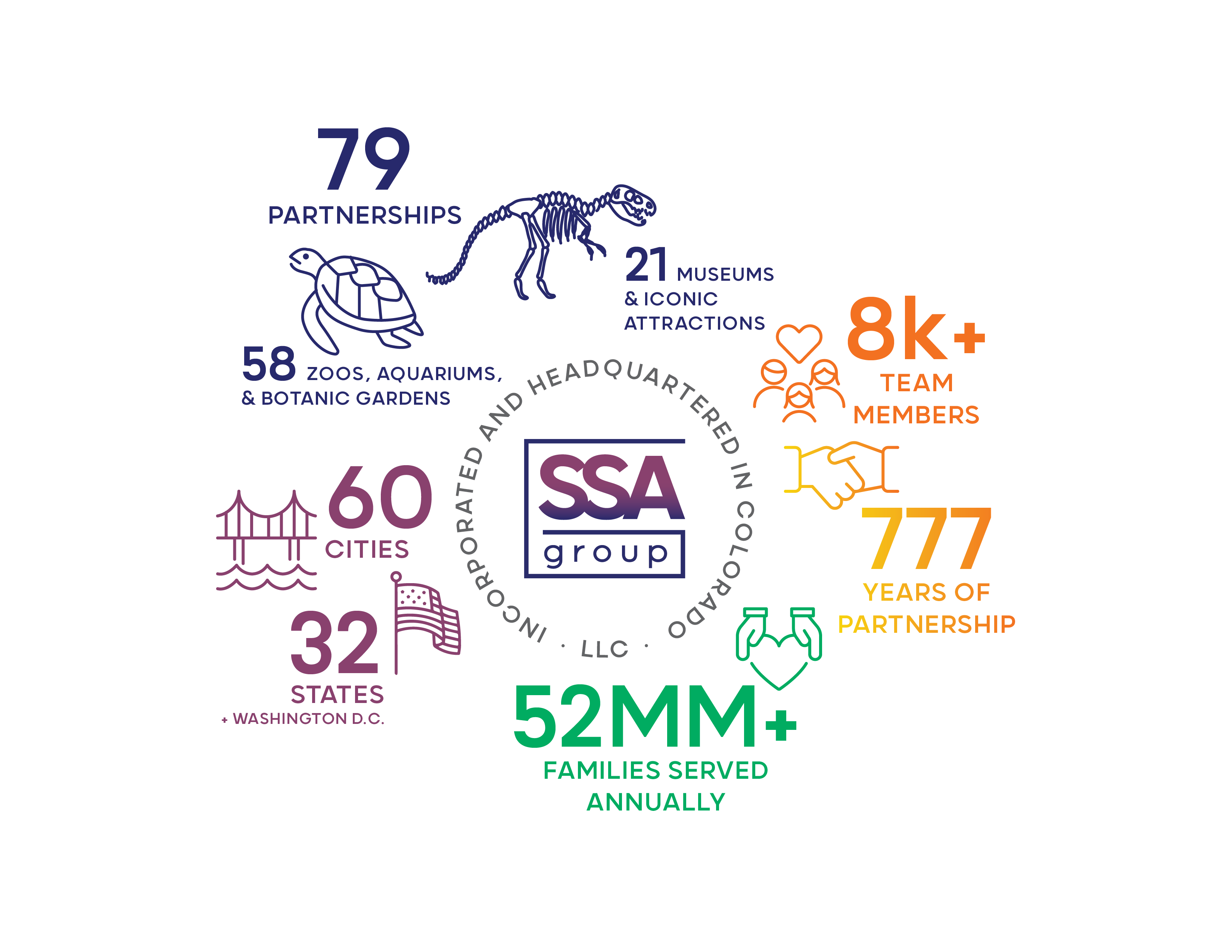 SSA infographic